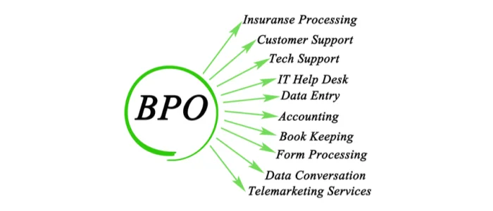 diagram explaining that BPO is back office processes such as data entry and customer support
