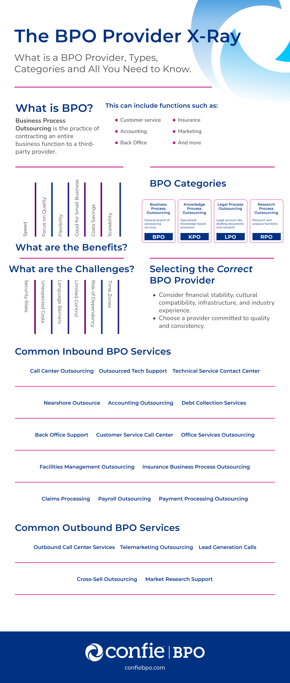 Infographic about how to choose the best bpo providers; best bpo services; what is bpo; callcenter providers; call center services list; benfits of bpo